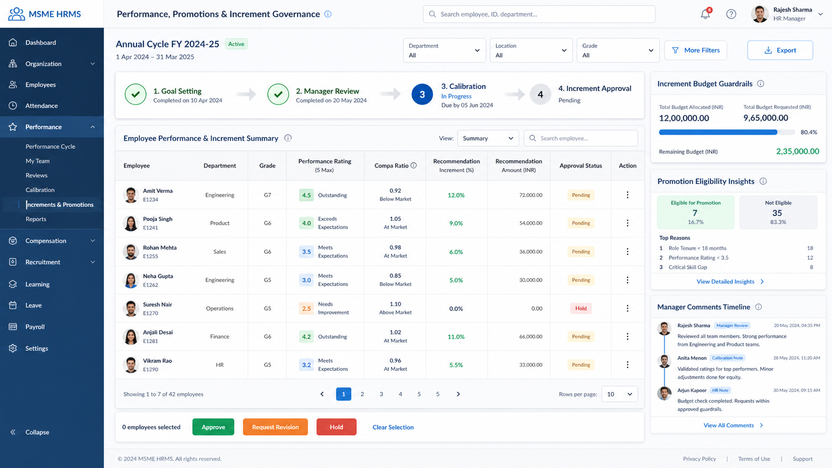 Performance Increment screen